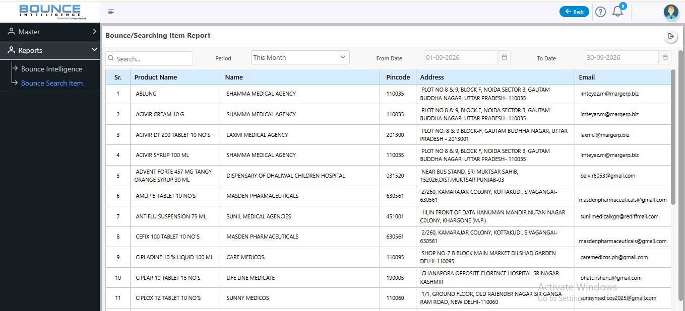 ECOD Secure PharmaNXT Product Master Dashboard