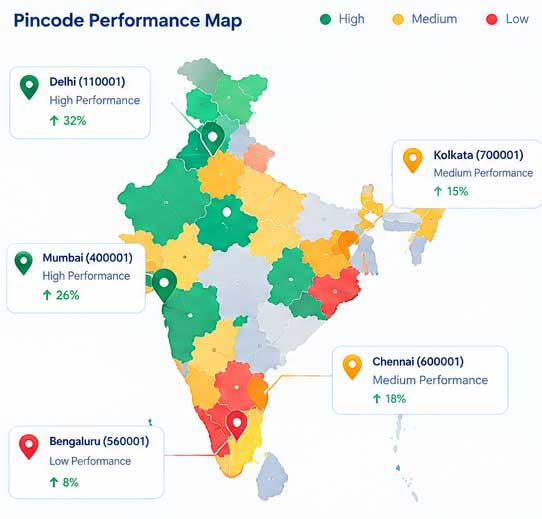 Pincode Wise Business Performance